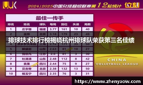 排球技术排行榜揭晓杭州排球队荣获第三名佳绩