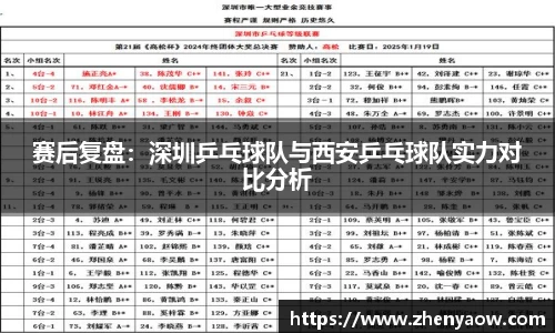 赛后复盘：深圳乒乓球队与西安乒乓球队实力对比分析