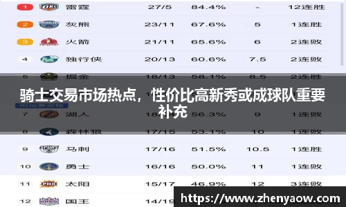 骑士交易市场热点，性价比高新秀或成球队重要补充