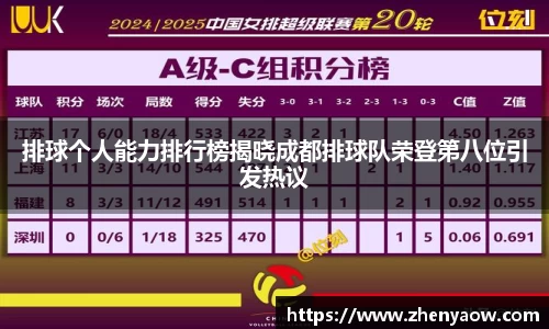 排球个人能力排行榜揭晓成都排球队荣登第八位引发热议