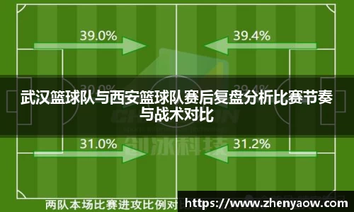 武汉篮球队与西安篮球队赛后复盘分析比赛节奏与战术对比