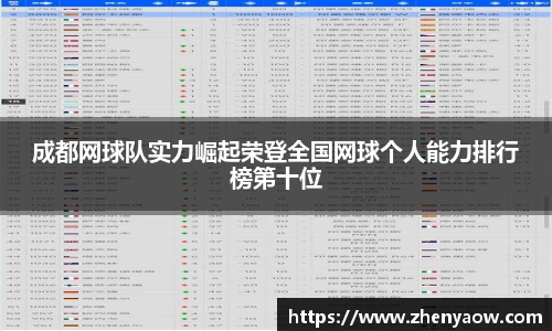成都网球队实力崛起荣登全国网球个人能力排行榜第十位