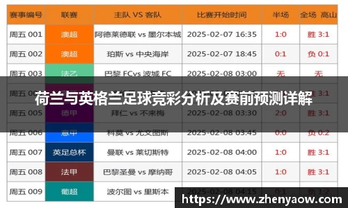 荷兰与英格兰足球竞彩分析及赛前预测详解