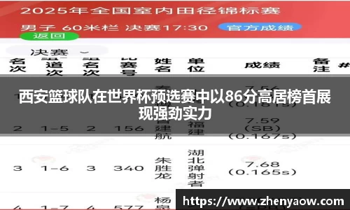 西安篮球队在世界杯预选赛中以86分高居榜首展现强劲实力